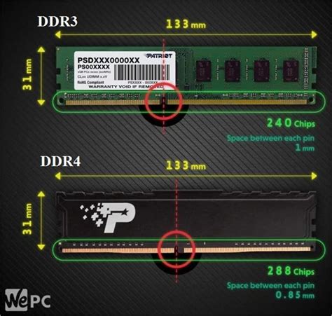 ddr4 sdram vs ddr3|DDR3 vs DDR4 Compared: Which is the Better DDR .